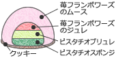 フラゴラ
