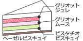 グリオットピスターシュ