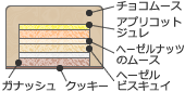レンジ